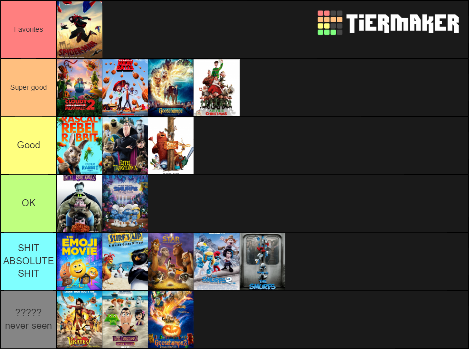 Sony Pictures Animation Tier Tier List (Community Rankings) - TierMaker