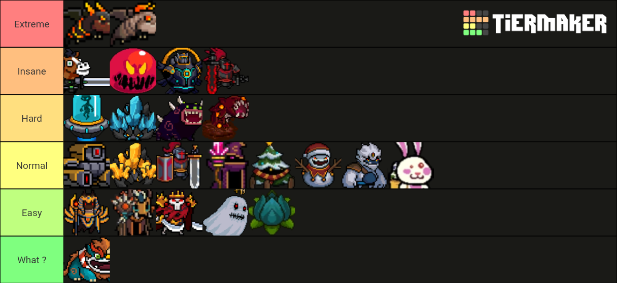SOUL KNIGHT BOSSES Tier List Rankings) TierMaker
