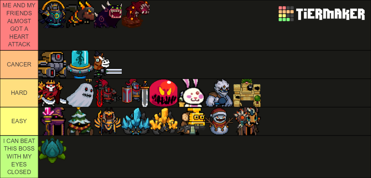 Soul Knight Bosses Tier List Rankings) TierMaker