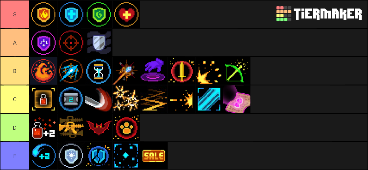 Soul Knight Buffs Tier List (Community Rankings) - TierMaker