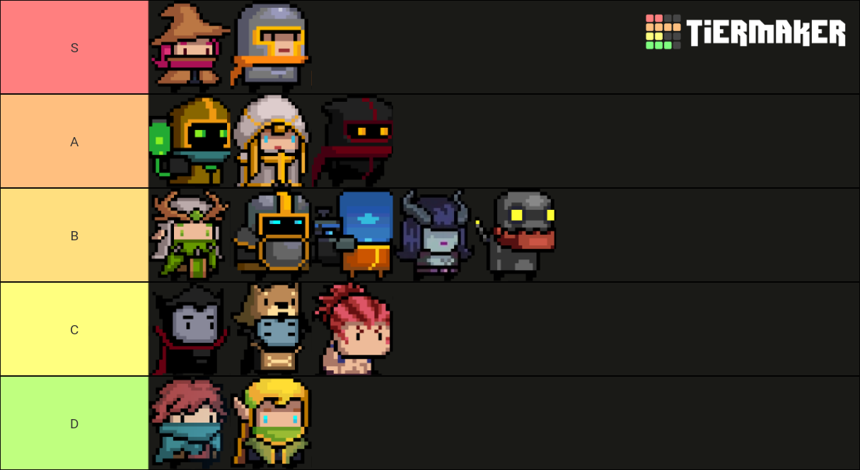 Soul Knight Character (Updated 2020) Tier List Rankings