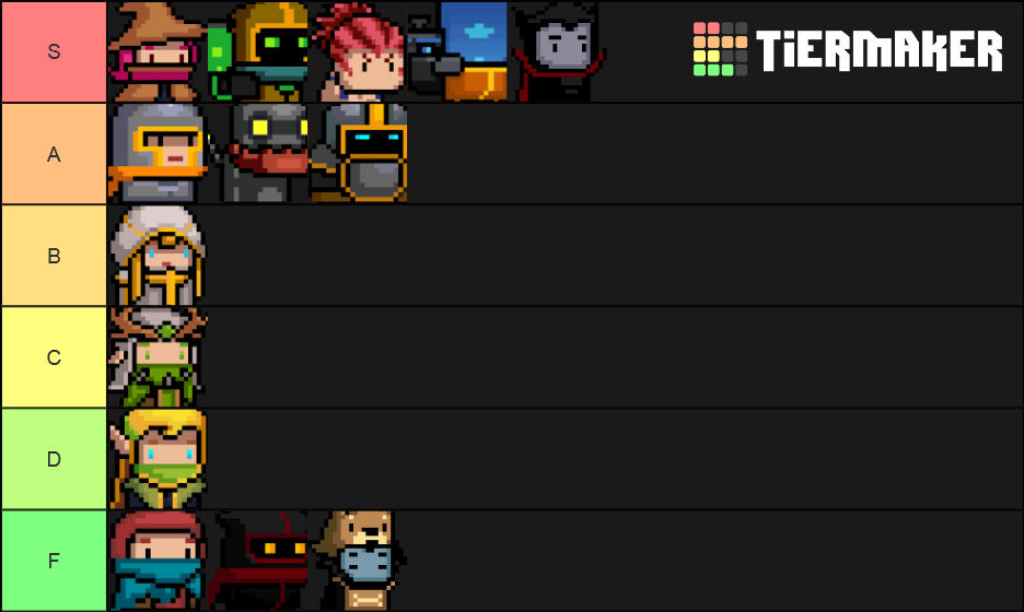 Soul Knight Characters Tier List Rankings) TierMaker