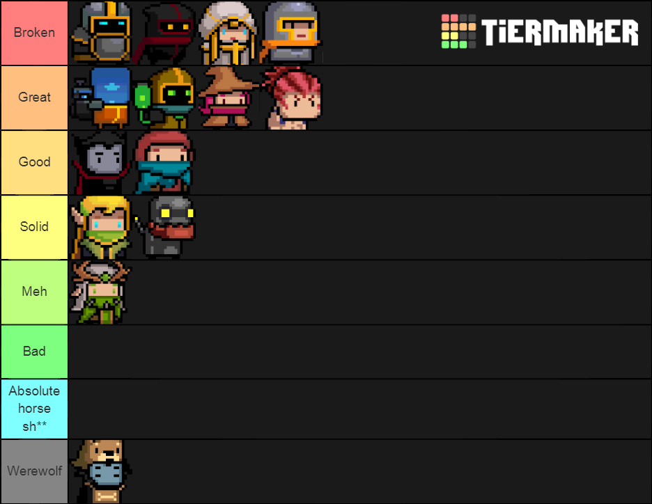 Soul Knight Characters Tier List Rankings) TierMaker