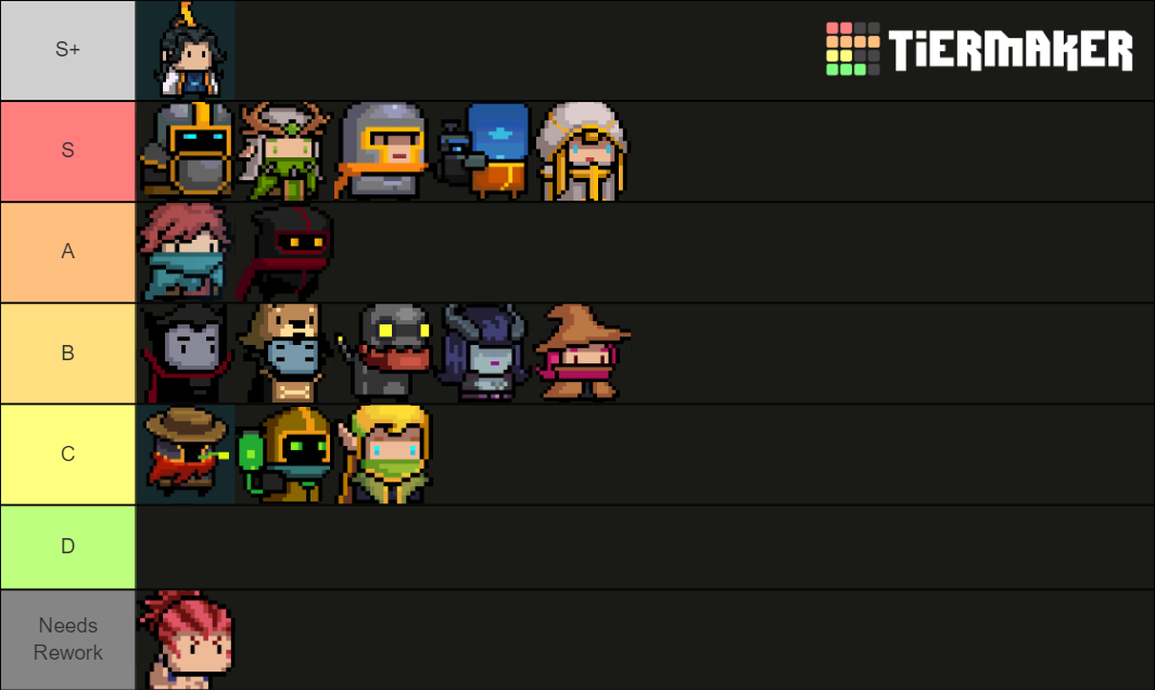 Soul Knight Characters Tier List Rankings) TierMaker