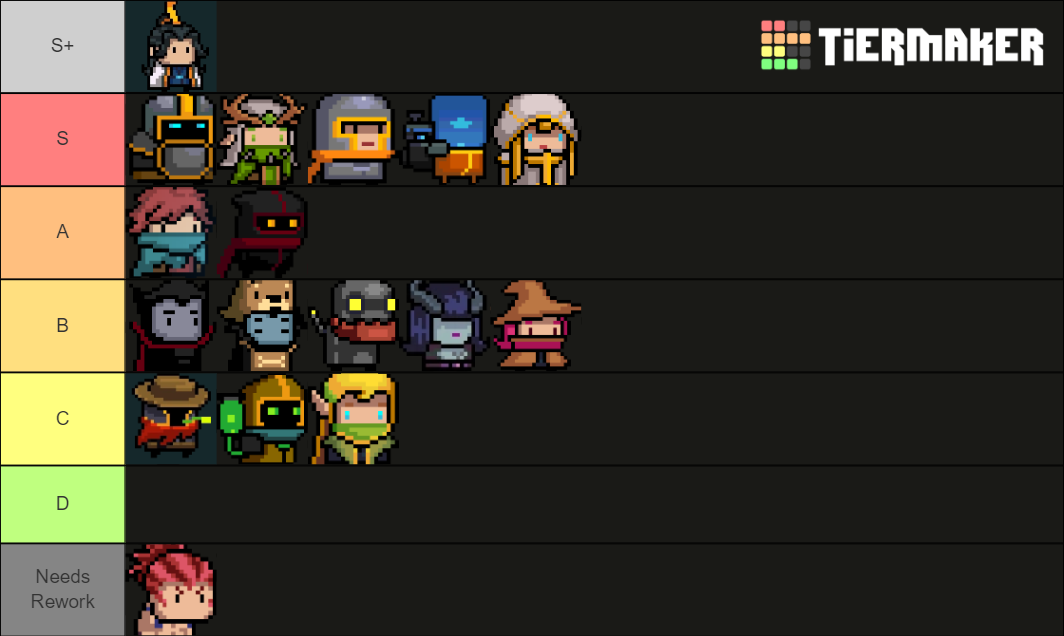 soul-knight-characters-tier-list-community-rankings-tiermaker