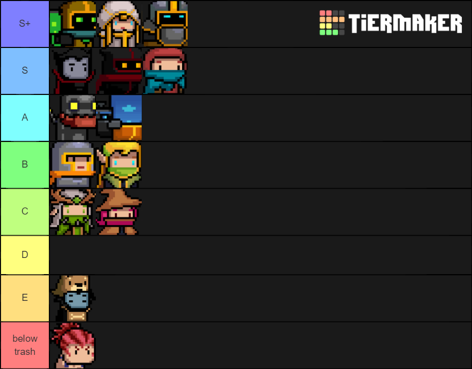 Soul Knight Characters Tier List Rankings) TierMaker