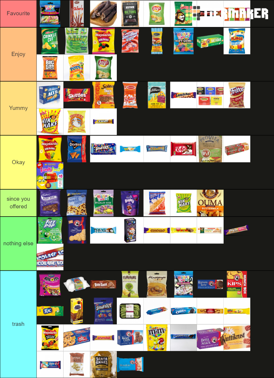 south-african-snack-tier-list-community-rankings-tiermaker