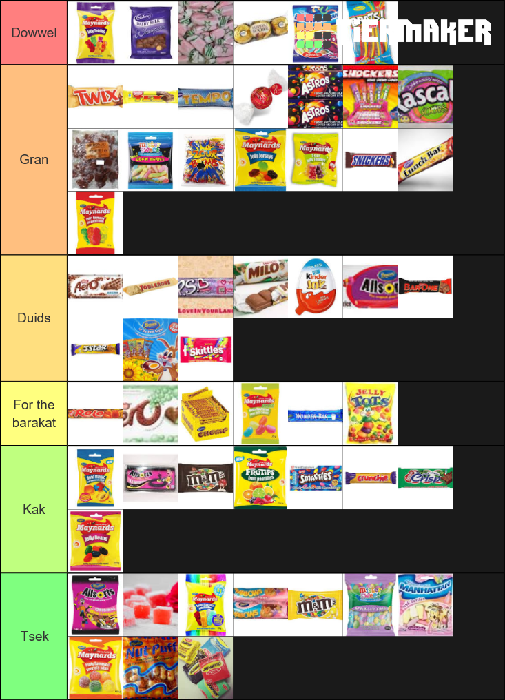 South African sweets Tier List (Community Rankings) - TierMaker