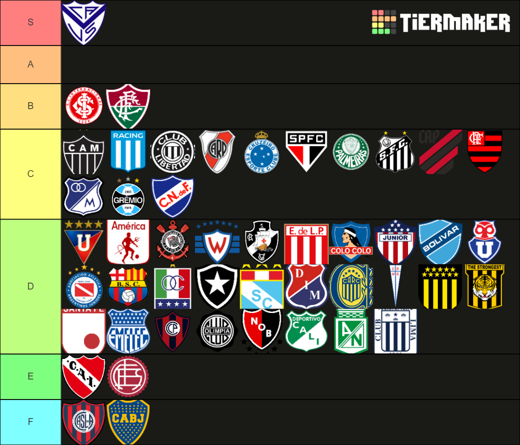 south-america-football-clubs-tier-list-community-rankings-tiermaker