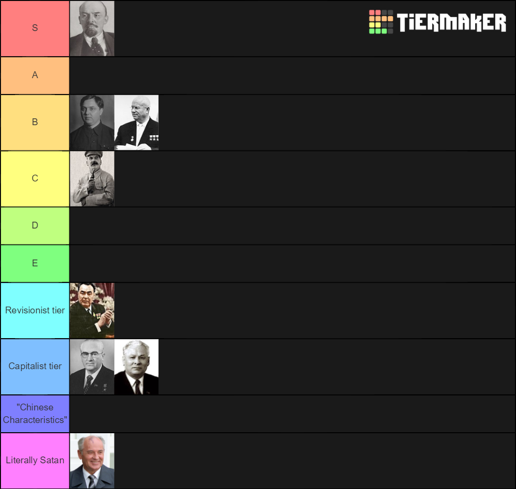 Soviet Leaders Tier List Community Rankings TierMaker