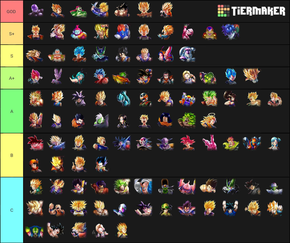 Sp Db Legends (28 10 19) Tier List (community Rankings) - Tiermaker