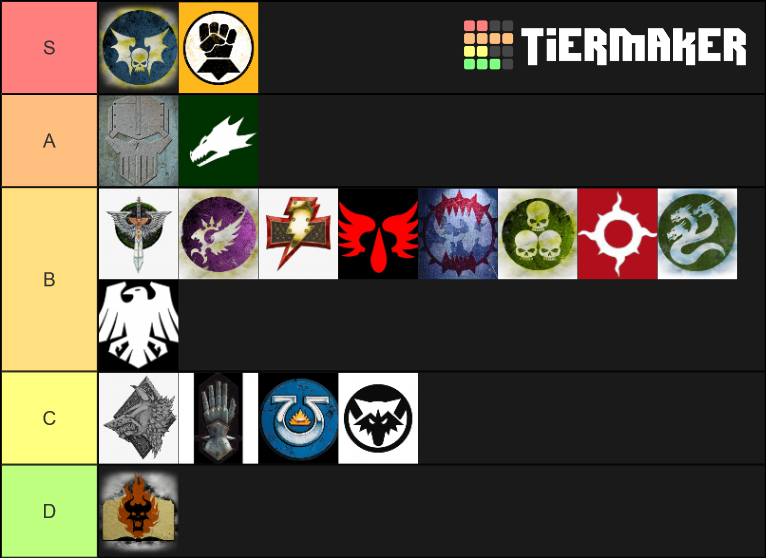 Space Marine Legions Tier List (Community Rankings) - TierMaker