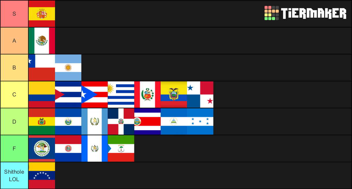 Spanish Countries Tier List (Community Rankings) - TierMaker