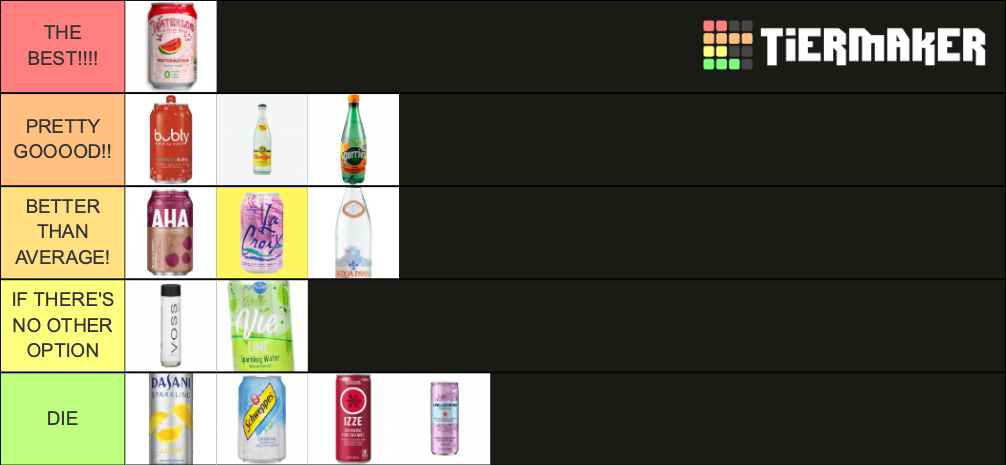 Sparkling Water 2020 Tier List Community Rankings Tiermaker