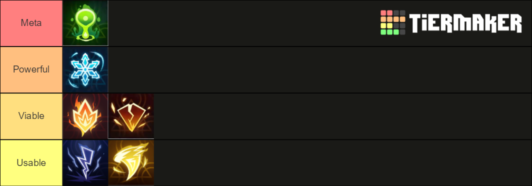 SpellBreaker Tier List (Community Rankings) - TierMaker