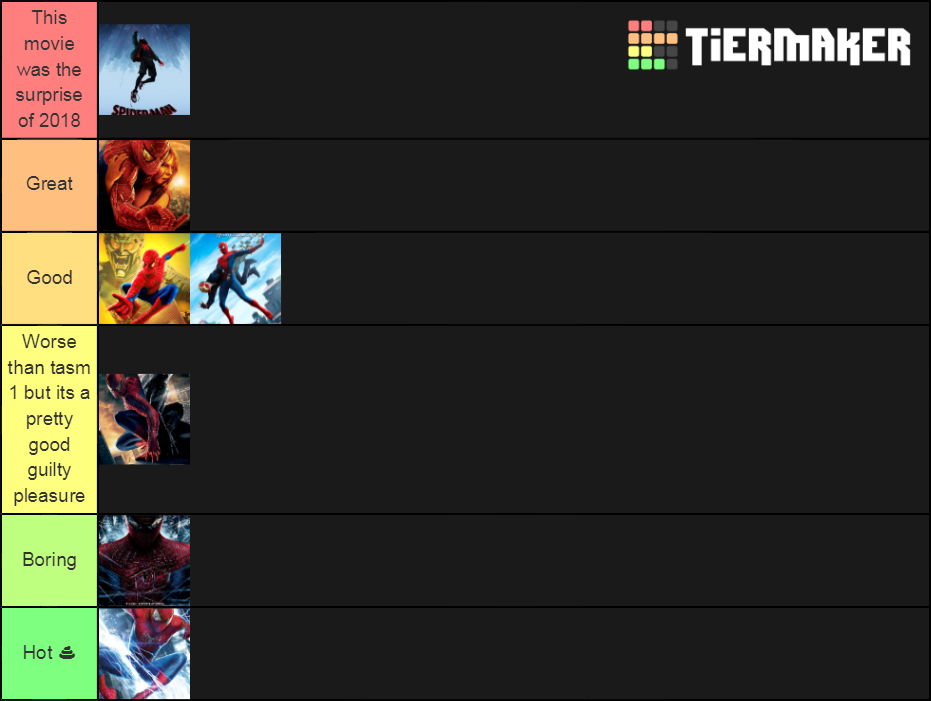 Spider-Man Movies Tier List (Community Rankings) - TierMaker