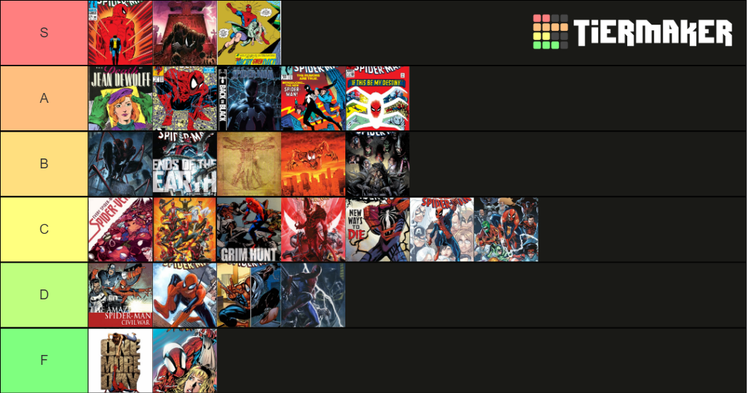 Spider Man Storylines Tier List Community Rankings Tiermaker 0472