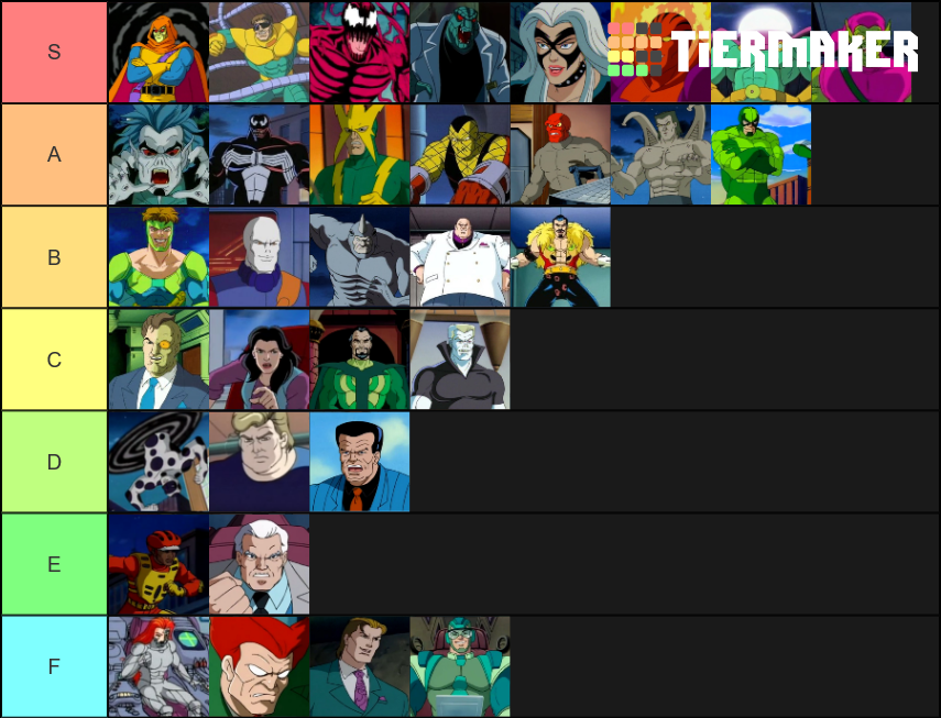 Spider Man Villains Ranking Tier List Community Rankings Tiermaker Hot Sex Picture