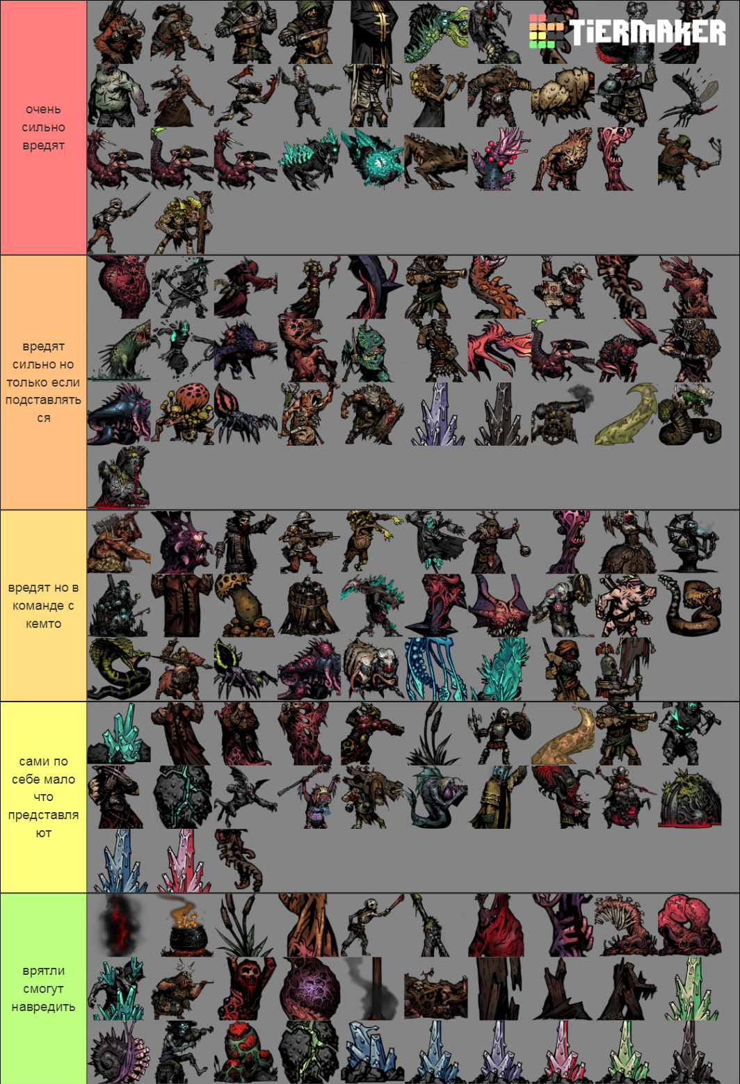 (Spoiler) Darkest Dungeon ALL Enemies with DD & DLC Tier List ...