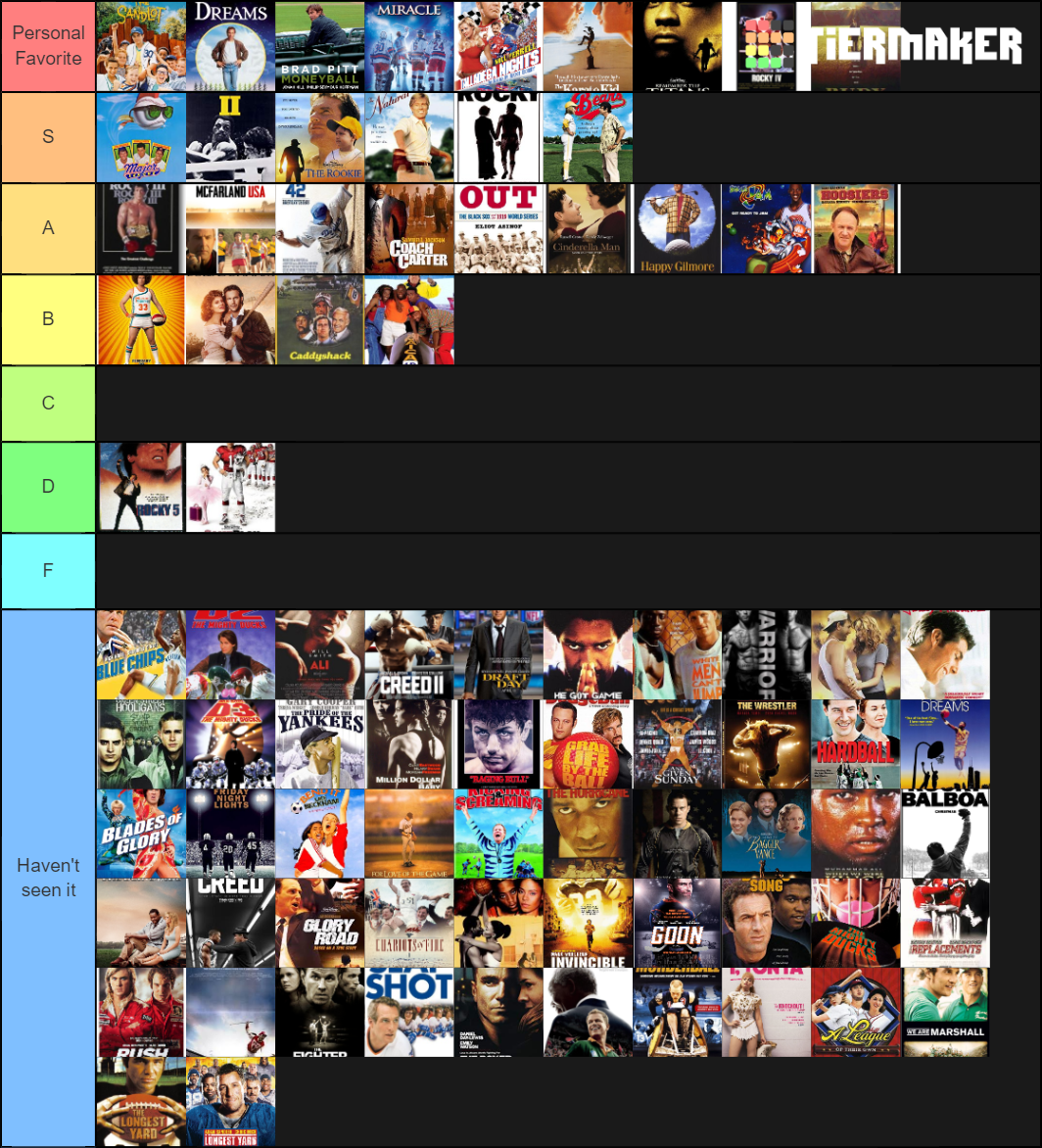 Sports Movies Tier List Rankings) TierMaker