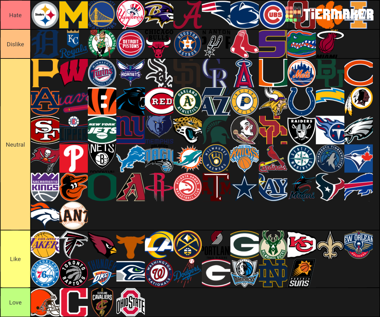Sports Teams Tier List Rankings) TierMaker
