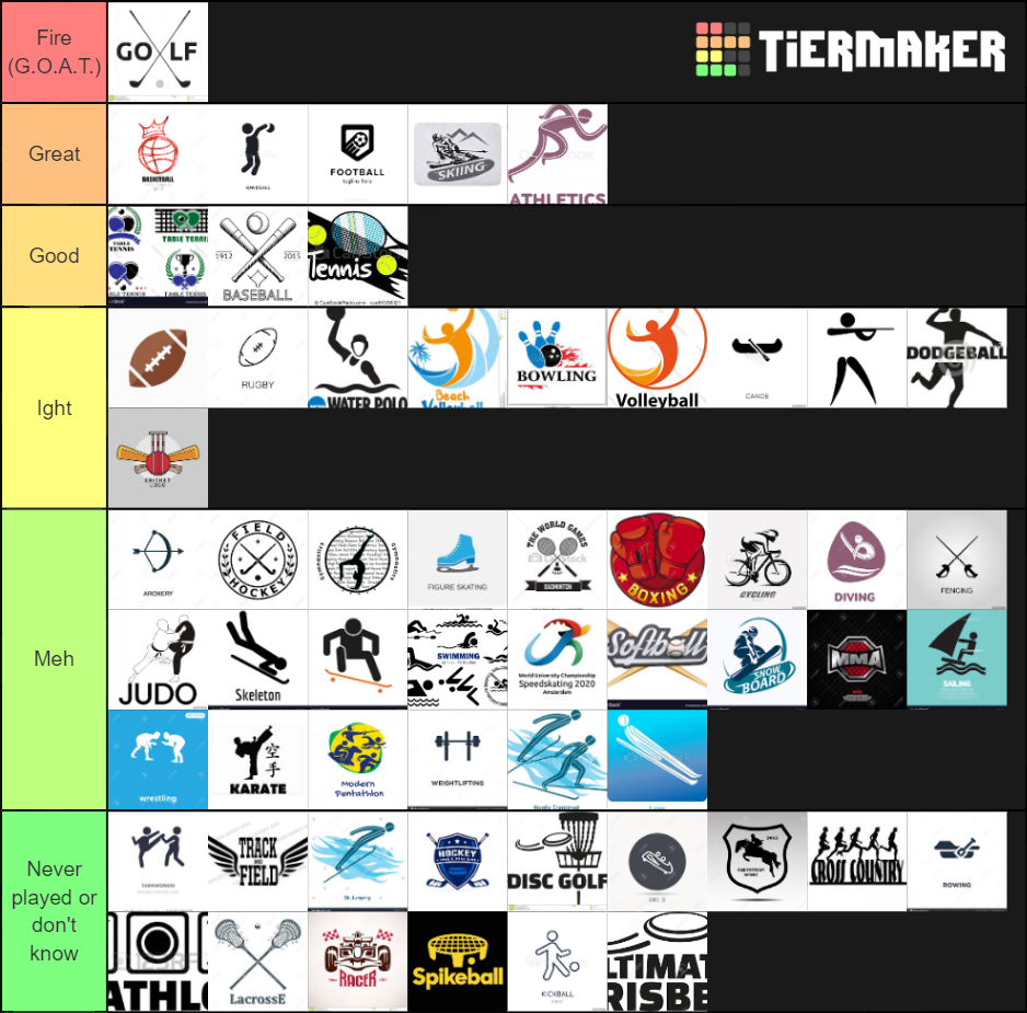 Sports Tier List Rankings) TierMaker