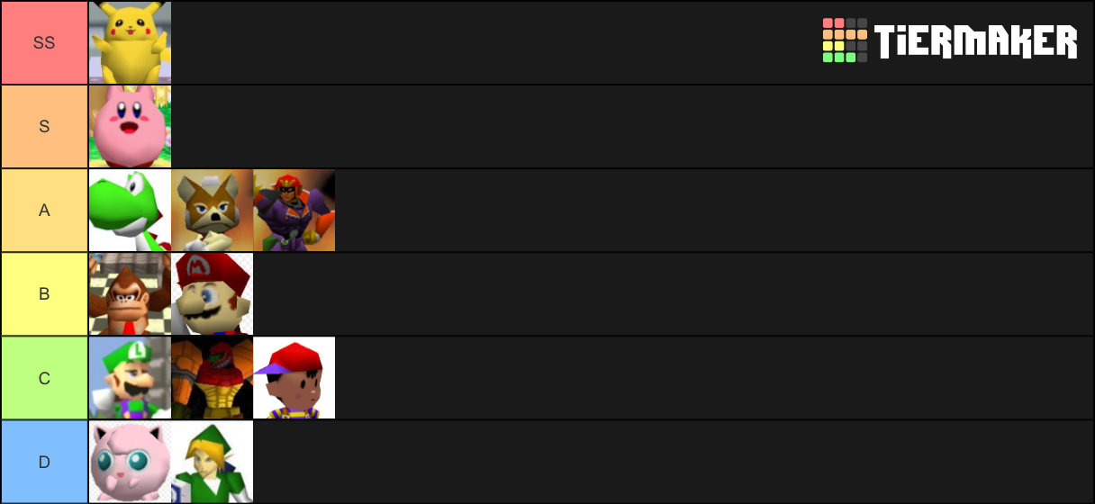 tier list de super smash bros 64