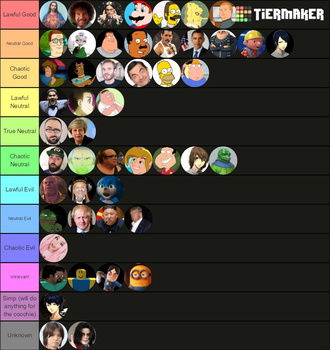 SSBMV Character Tier List (Community Rankings) - TierMaker