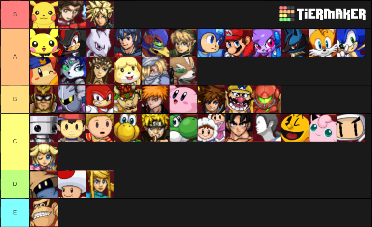 SSF2 Project B Tier List (Community Rankings) - TierMaker