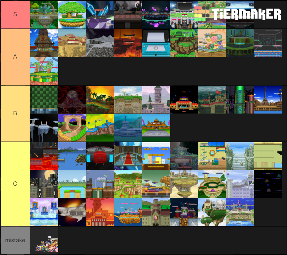 SSF2 stages Tier List (Community Rankings) - TierMaker