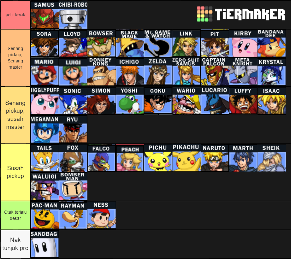 SSF2 Viability Tier List (Community Rankings) - TierMaker
