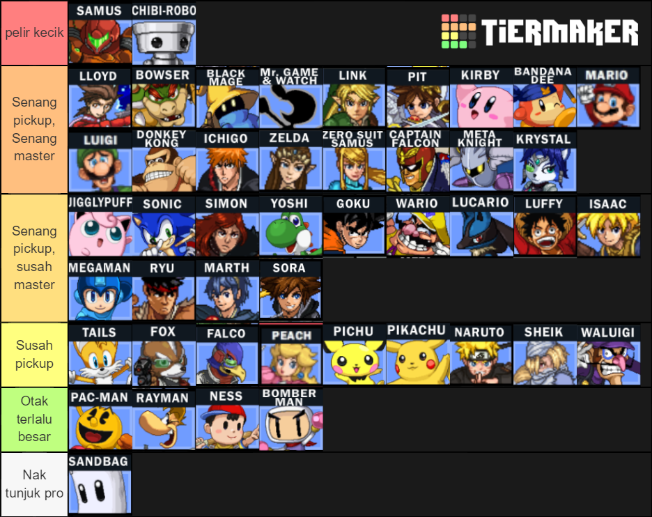 SSF2 Viability Tier List (Community Rankings) - TierMaker