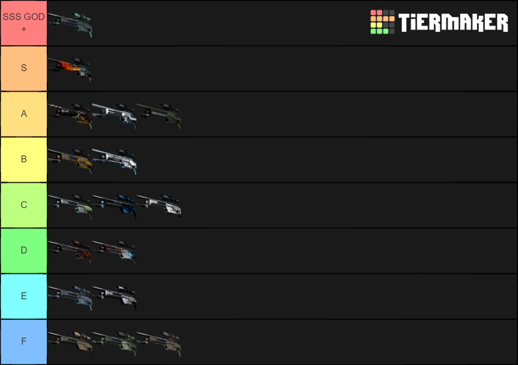 SSG 08 skins Tier List (Community Rankings) - TierMaker