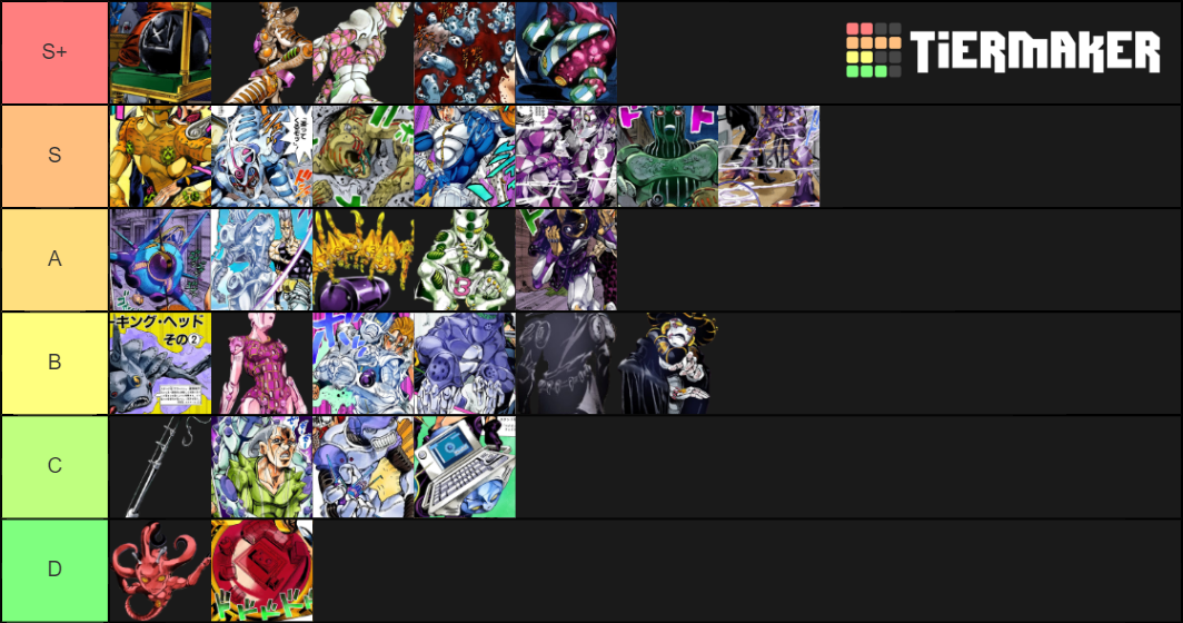 Stand Jojo part 5 Tier List Rankings) TierMaker