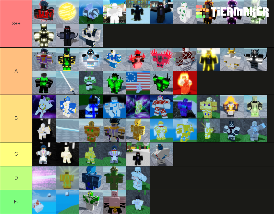 Stand PvP List Tier List Rankings) TierMaker