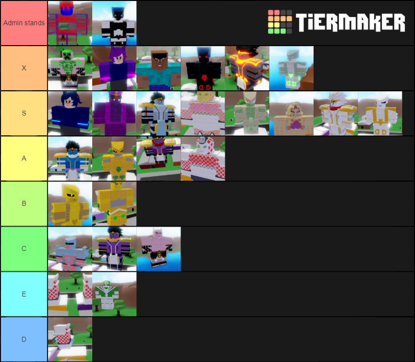 Stand Rarity Tier List Rankings) TierMaker