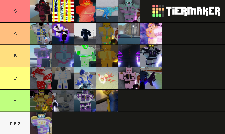 Stand Yba -' Tier List (community Rankings) - Tiermaker