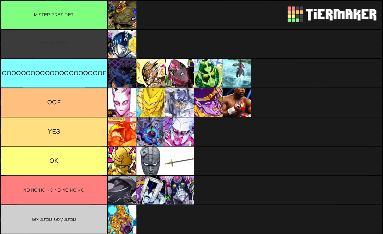 STANDS AND FIGHT STYLE TIER list on yba Tier List Rankings) TierMaker