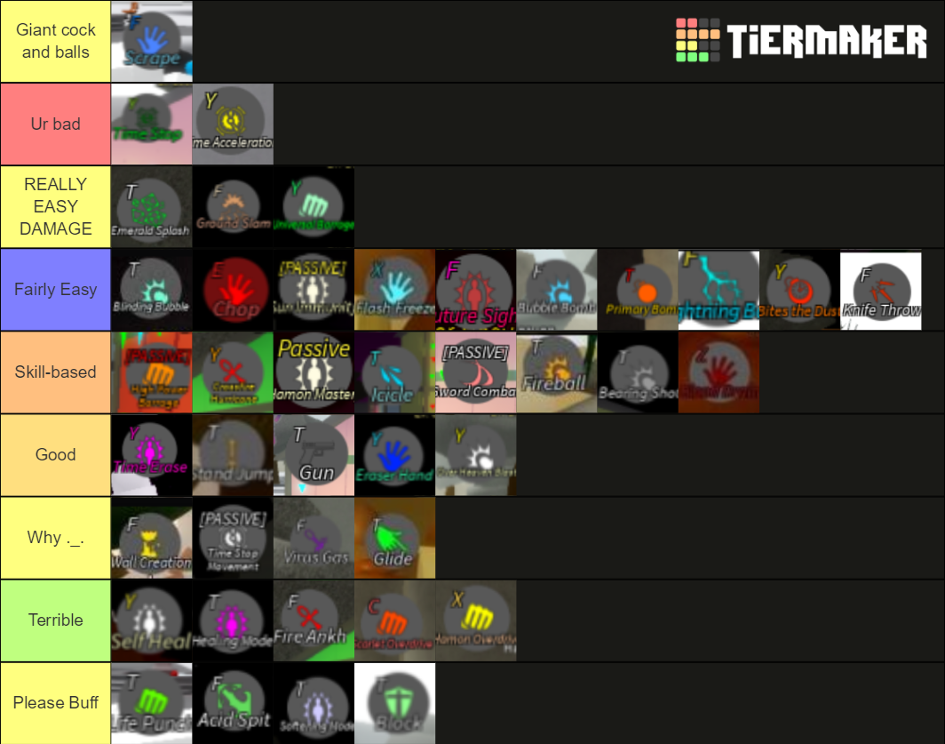 Stands Online Moves Tier List Rankings) TierMaker