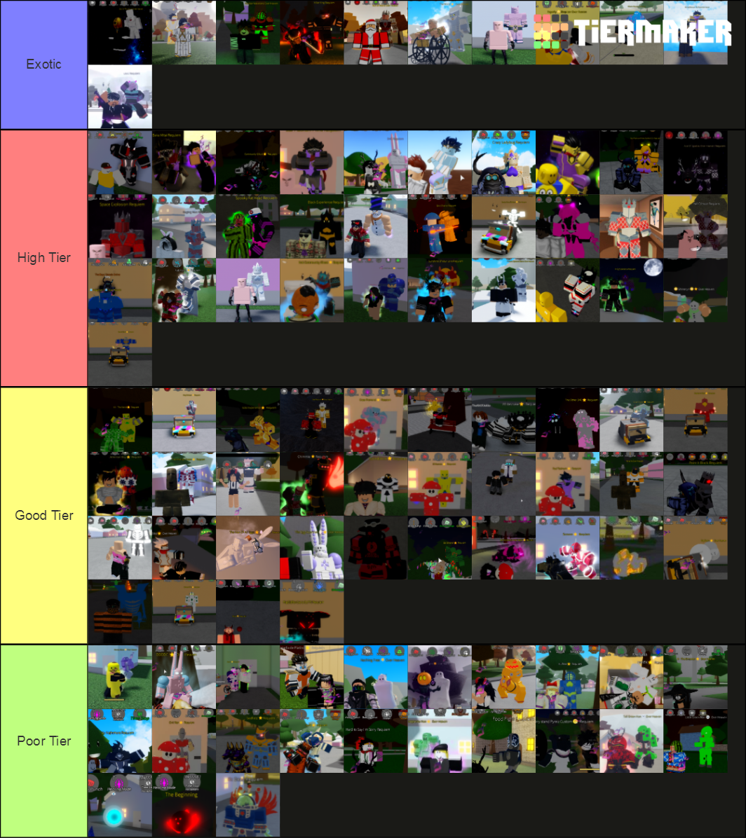 Stands Online Tier List Rankings) TierMaker