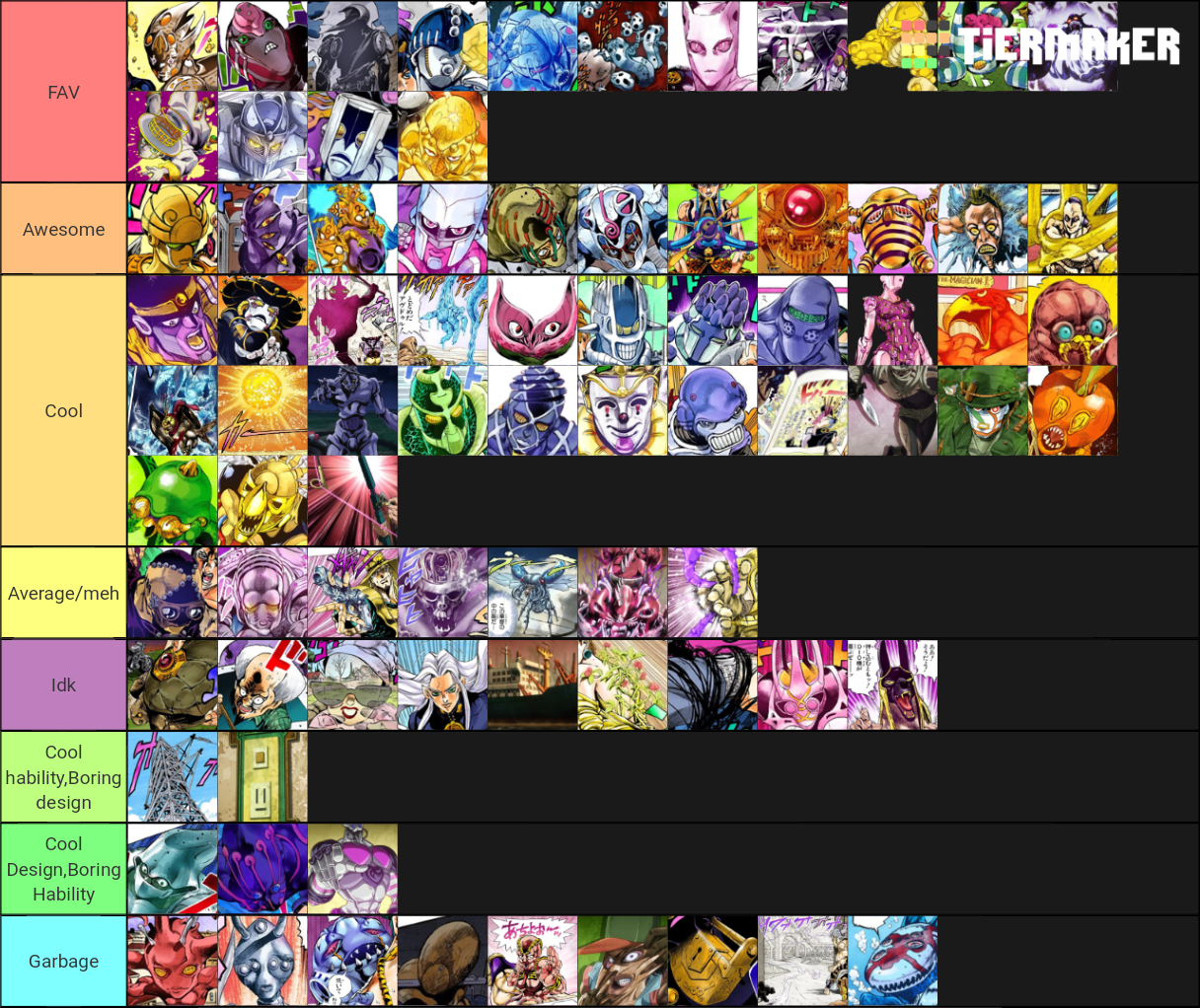 Stands Part 3 5 Tier List Rankings) TierMaker