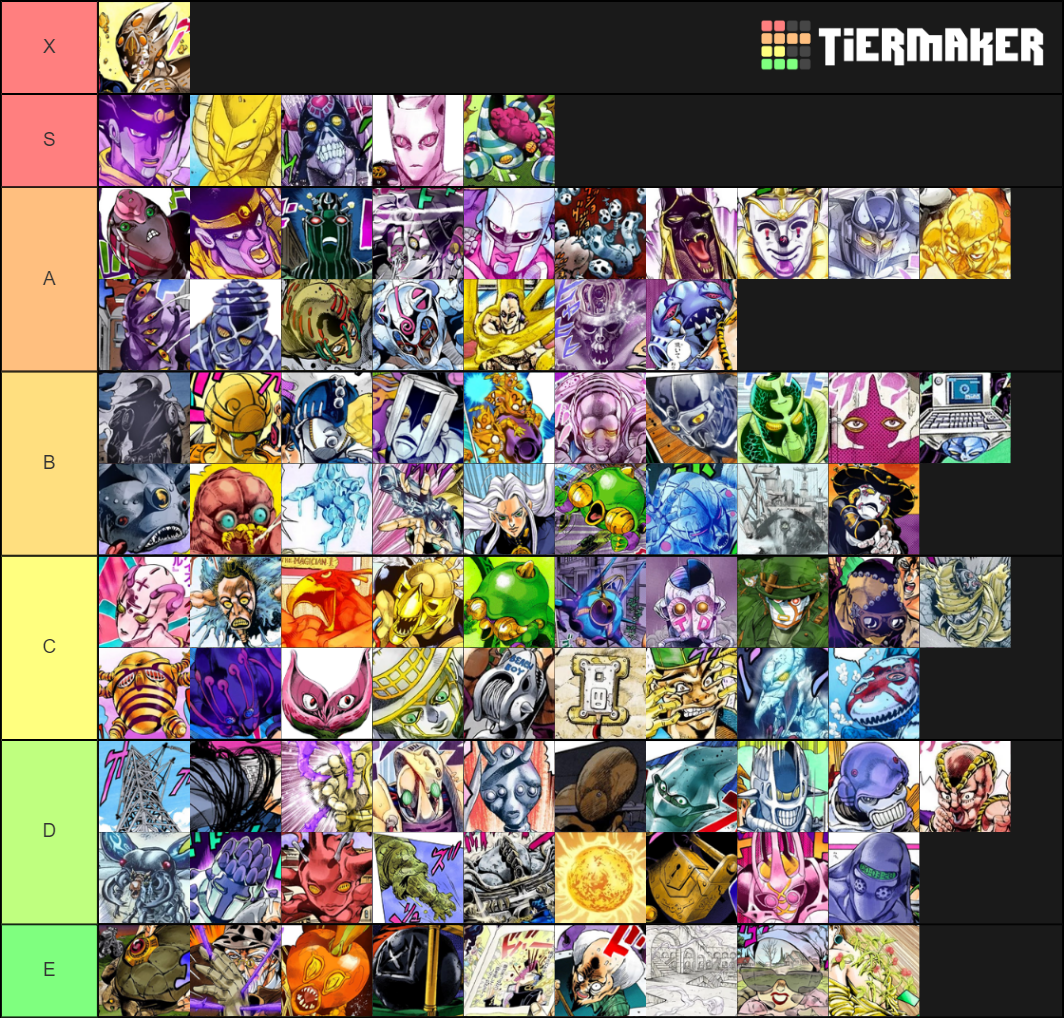 Stands Tier List Rankings) TierMaker