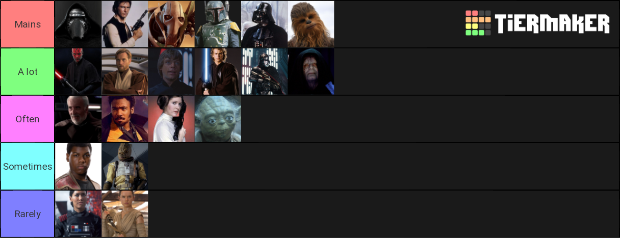 Star Wars Battlefront 2 Heroes Vs Villains Tier List Star Wars Battlefront 2 Heroes n Villains Tier List (Community Rankings