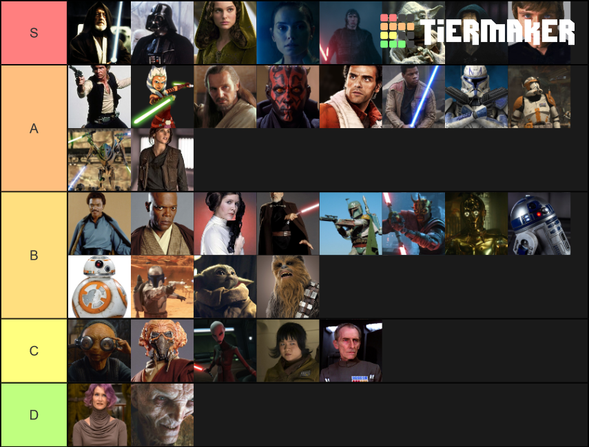 Star Wars Characters Tier List Rankings) TierMaker