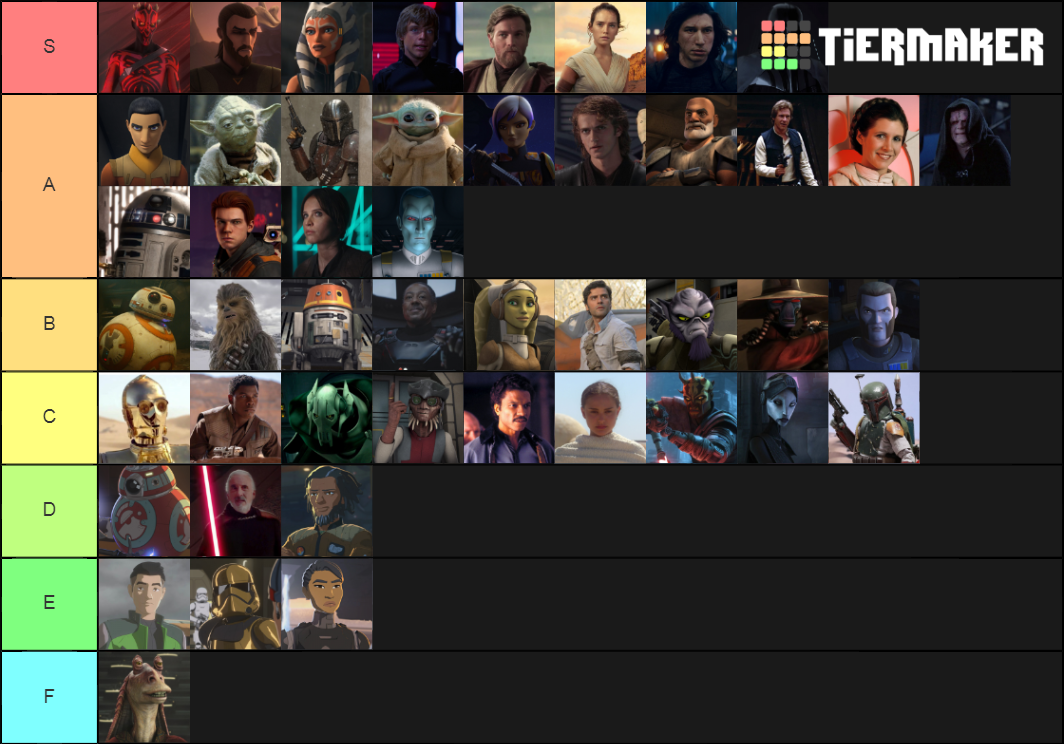 Star Wars Characters Tier List Rankings) TierMaker