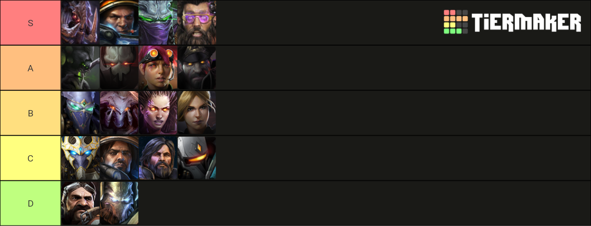 Starcraft 2 CO-OP 2020 Tier List (Community Rankings) - TierMaker