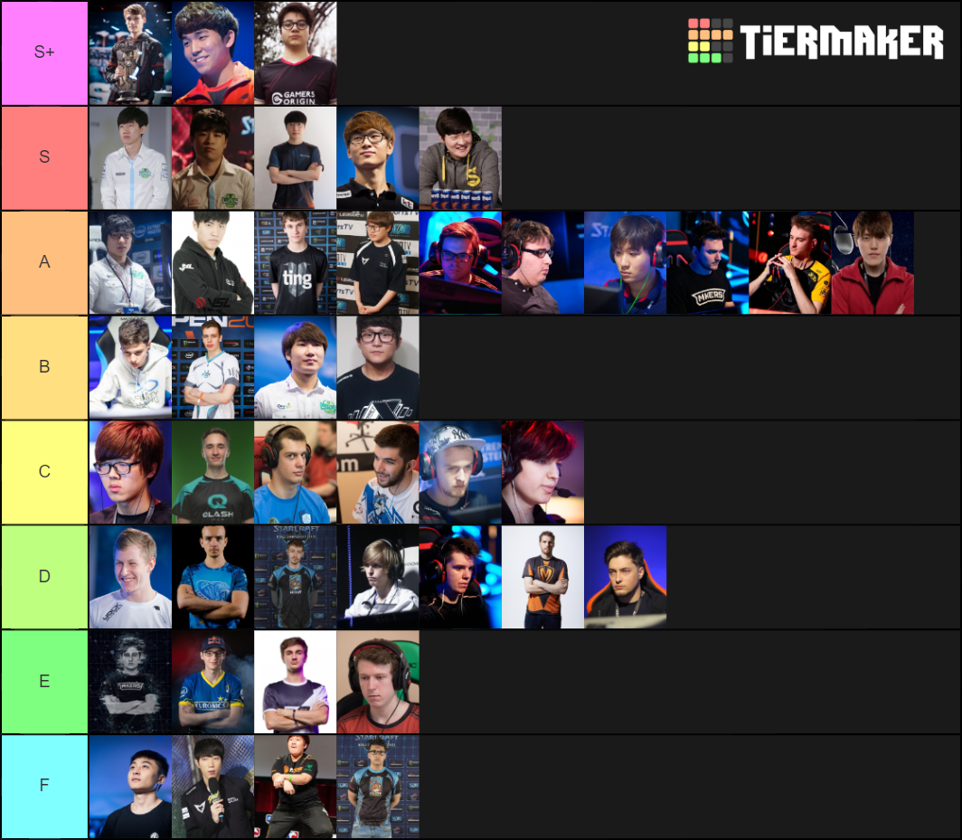 Starcraft 2 players Tier List Rankings) TierMaker