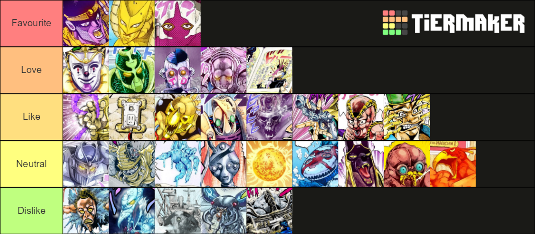 Stardust Crusaders Stands Tier List (Community Rankings) - TierMaker