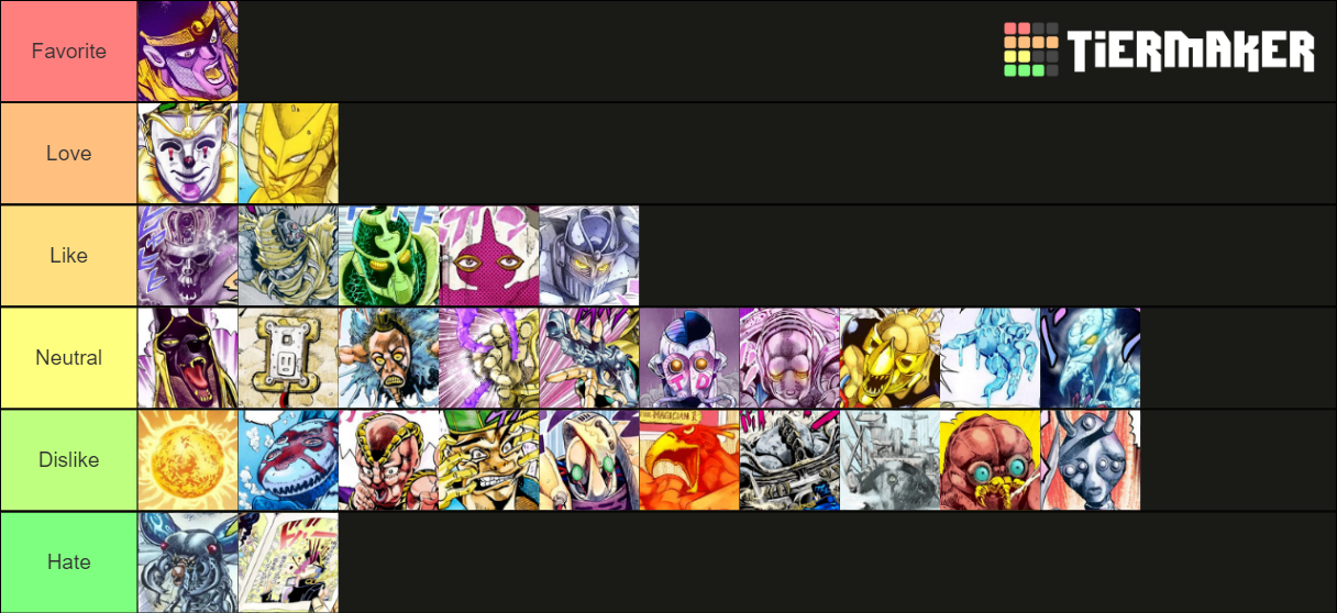 Stardust Crusaders Stands Tier List (Community Rankings) - TierMaker