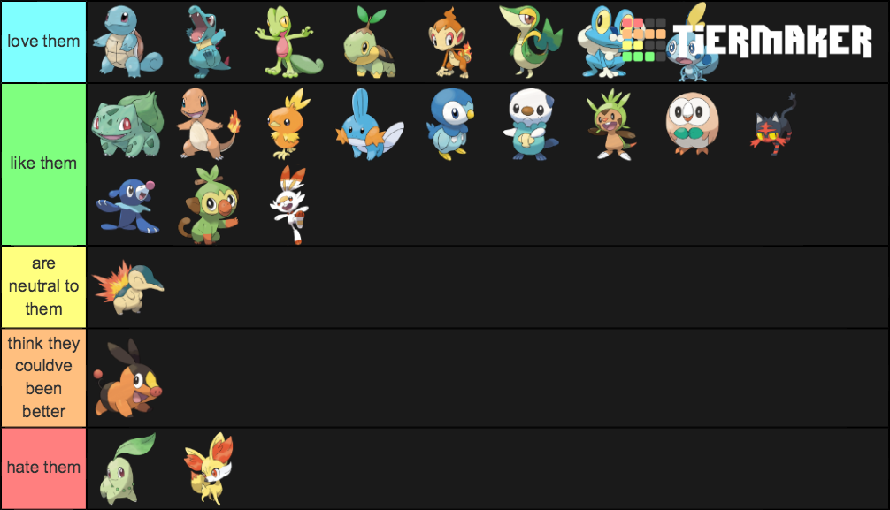 starter pokemon Tier List (Community Rankings) - TierMaker